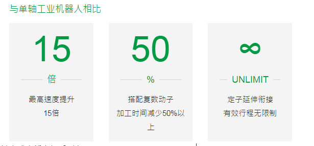 直线电机LMSA23