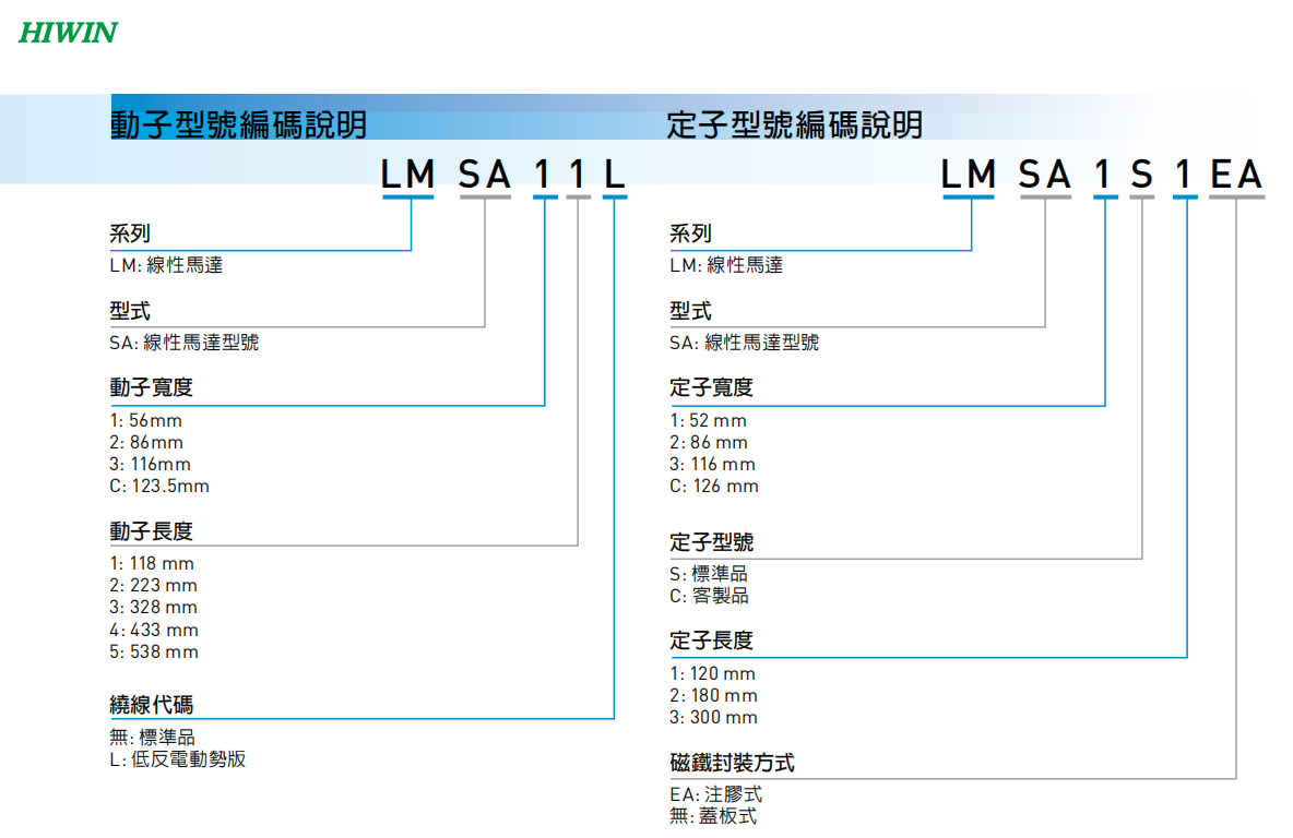 直线电机LMSA23