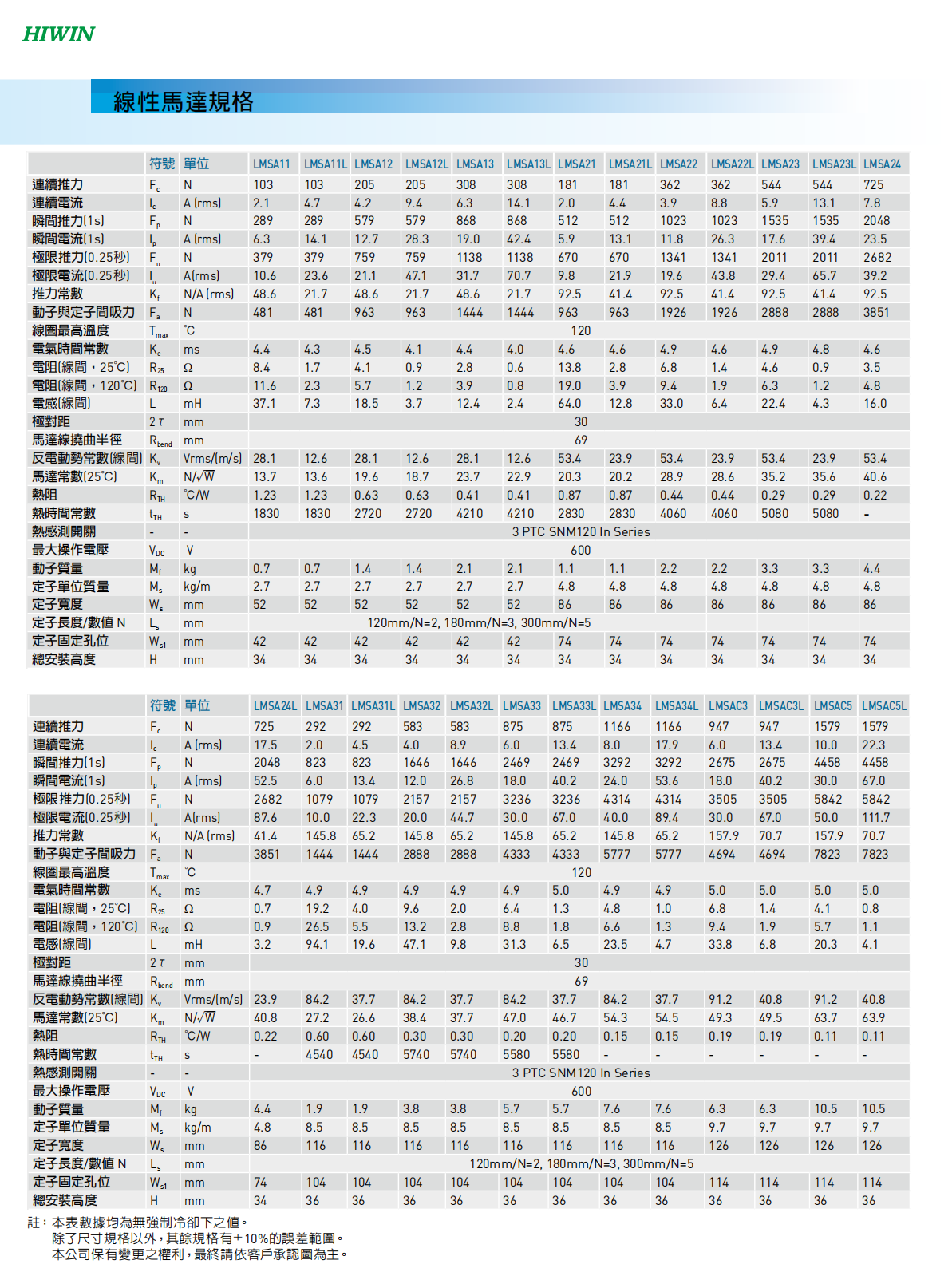 直线电机LMSA23