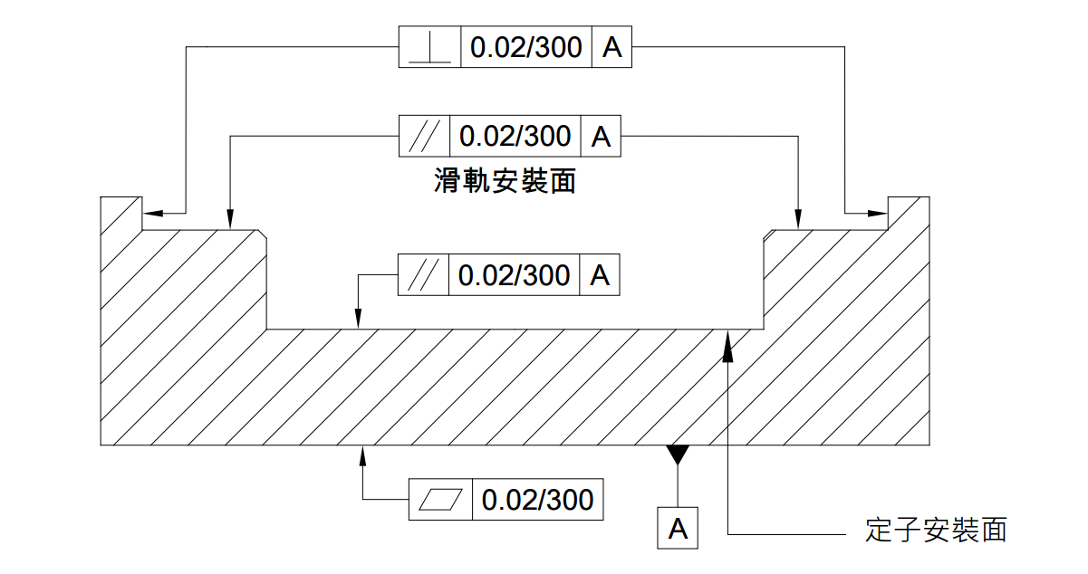 直线电机LMSA23