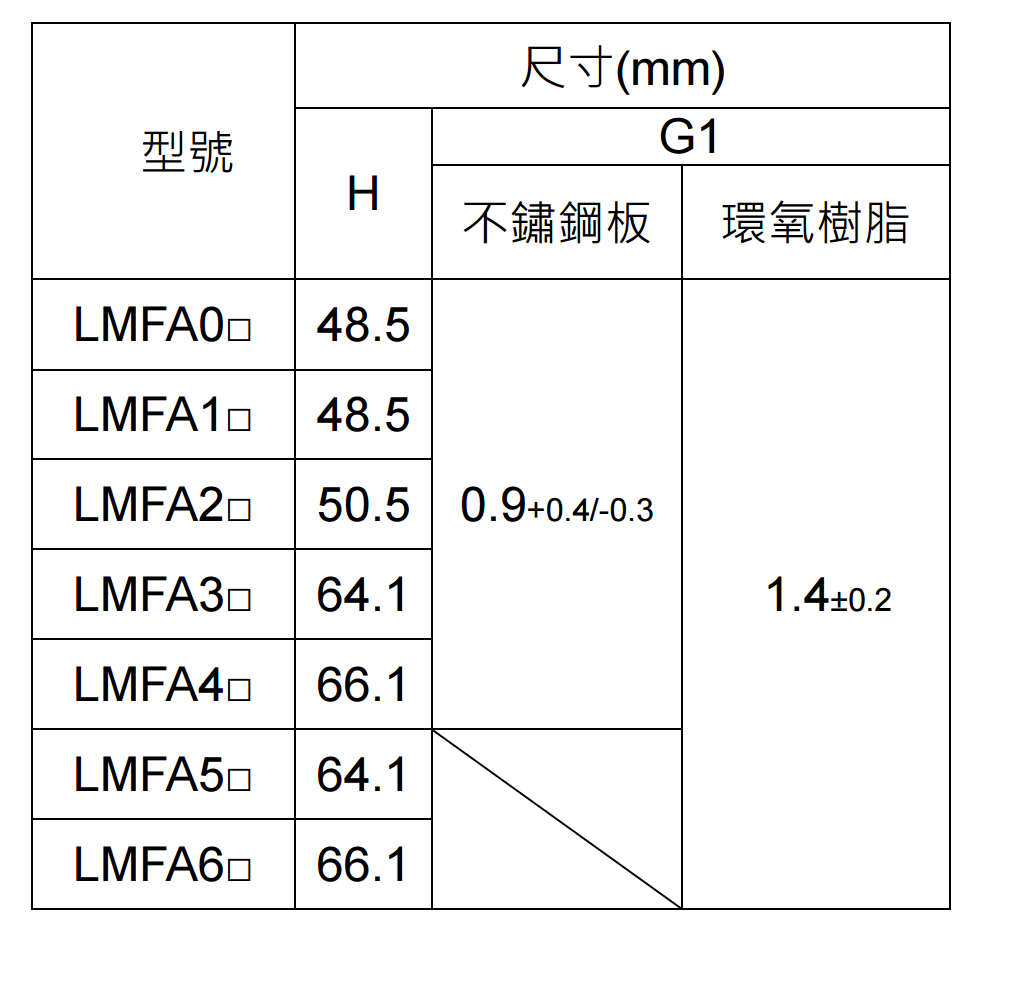 直线电机LMSA23