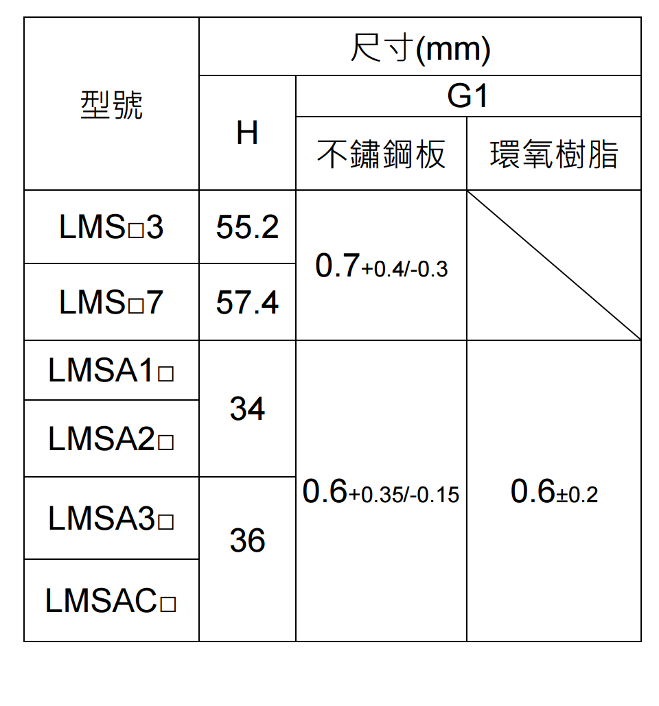 直线电机LMSA23