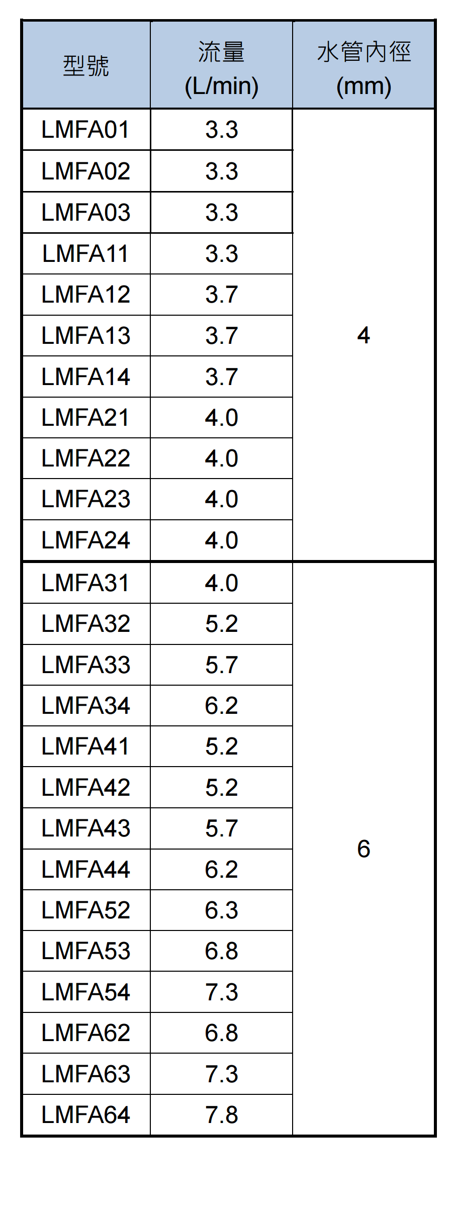 直线电机LMSA23