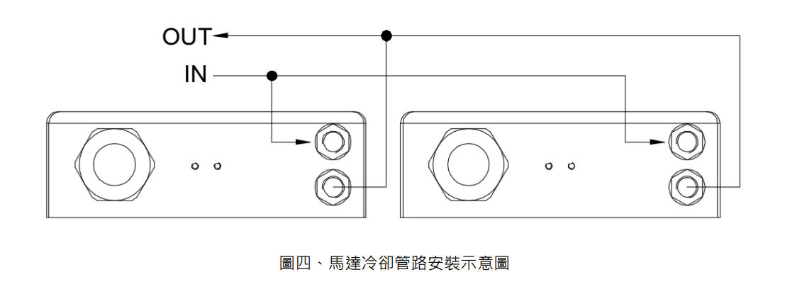 直线电机LMSA23
