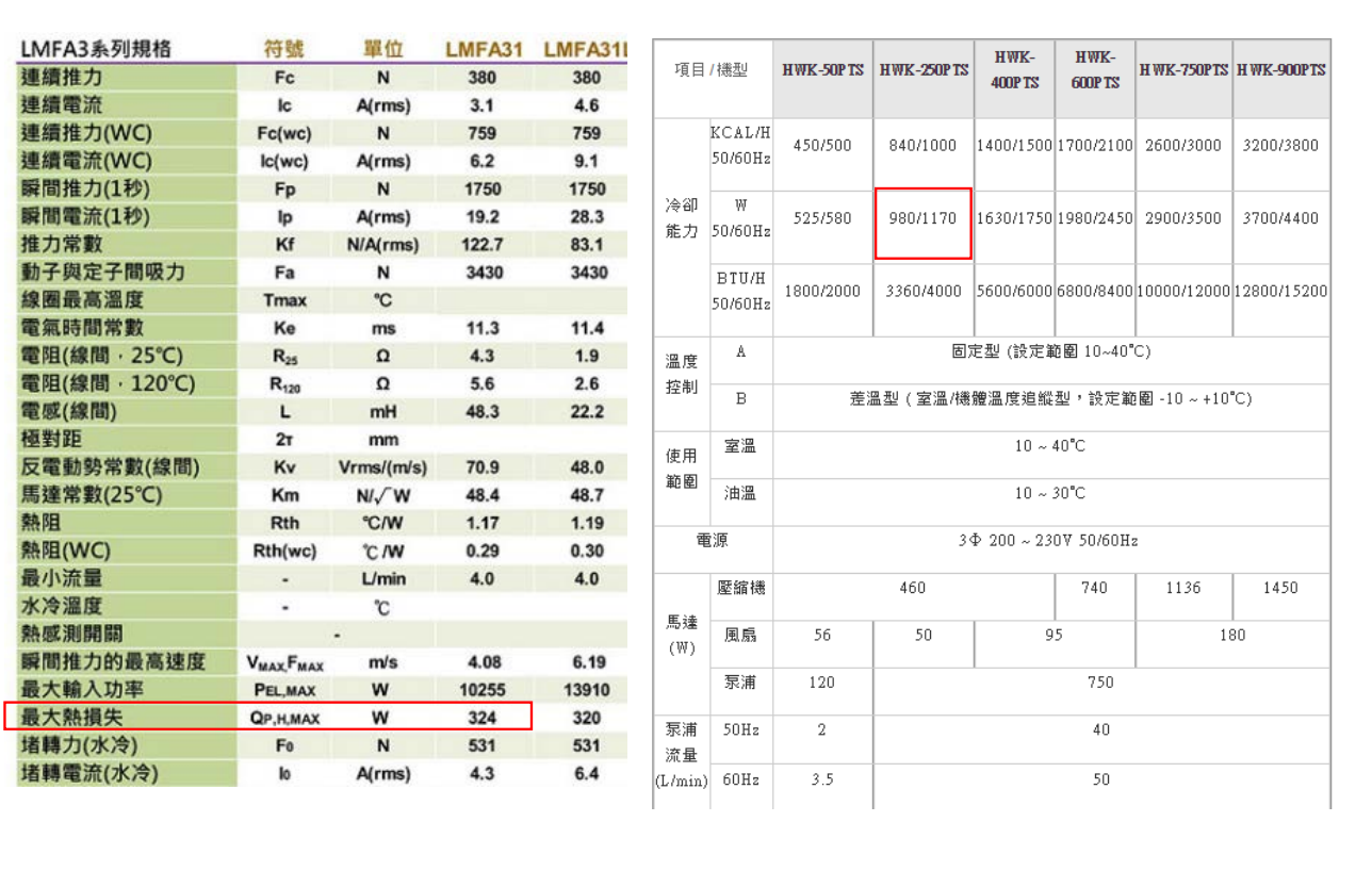 直线电机LMSA23