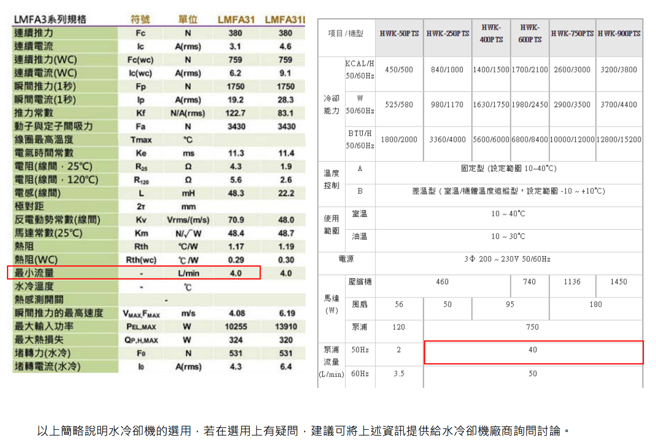 直线电机LMSA23