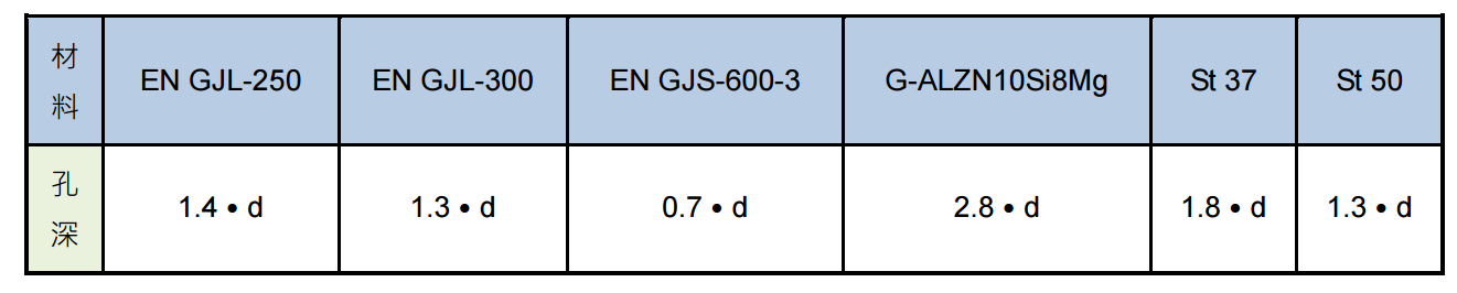 直线电机LMSA23