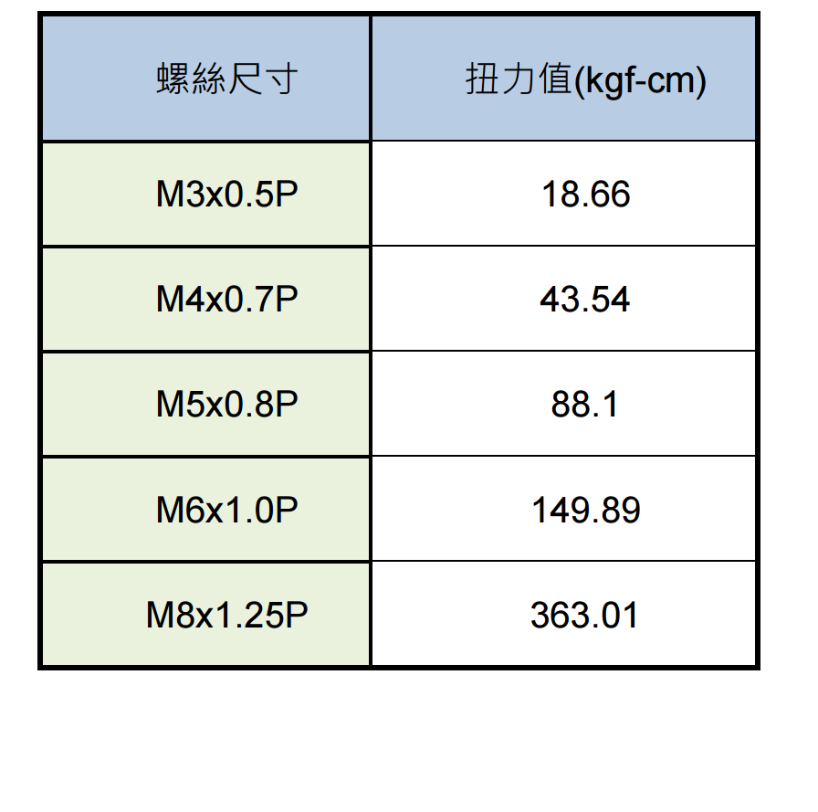 直线电机LMSA23