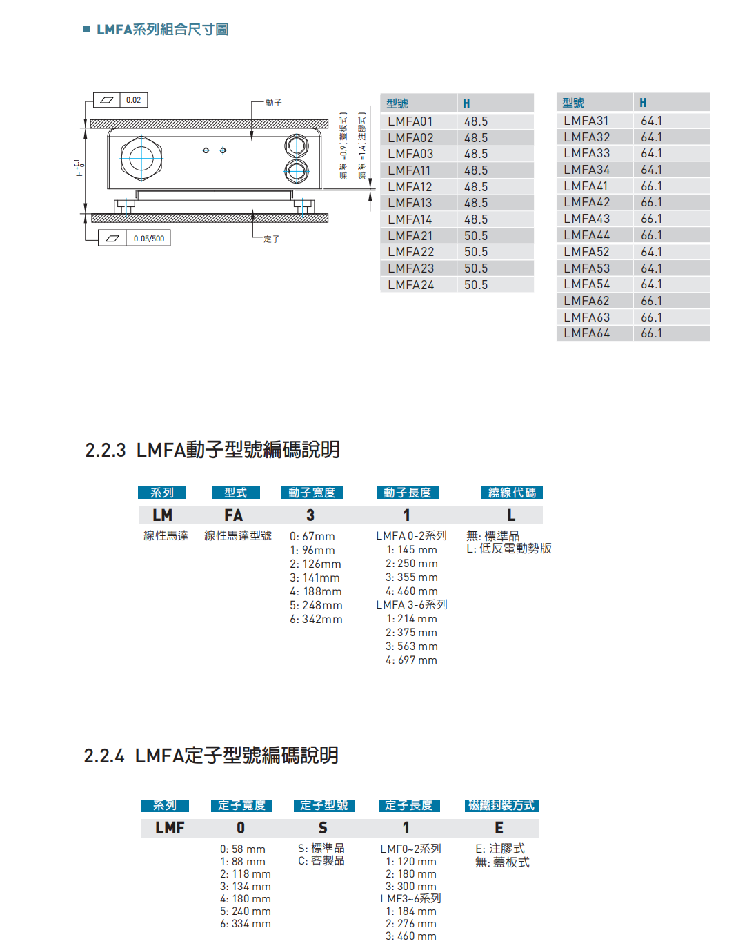 直线电机LMFA33L
