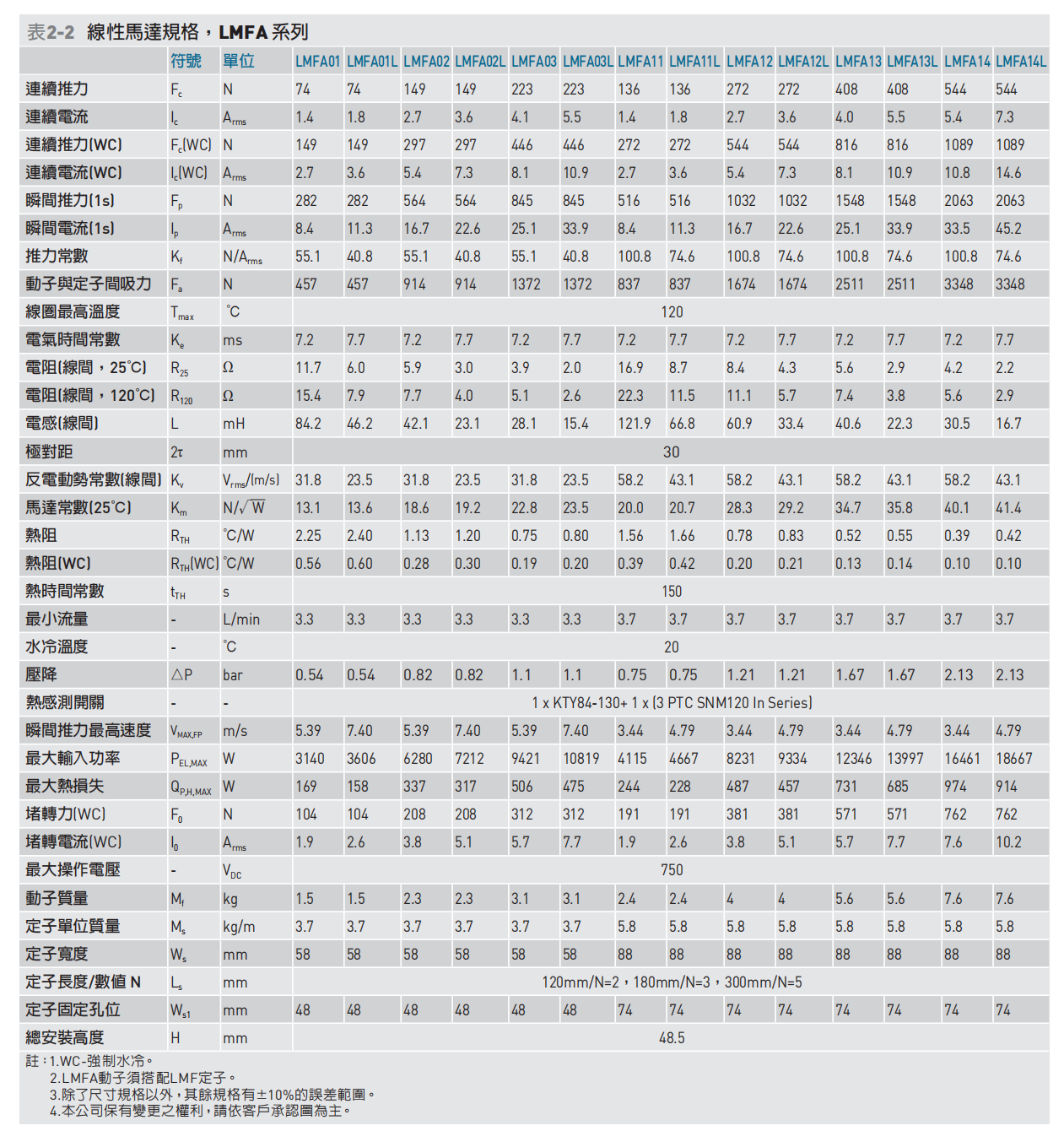 直线电机LMFA33L