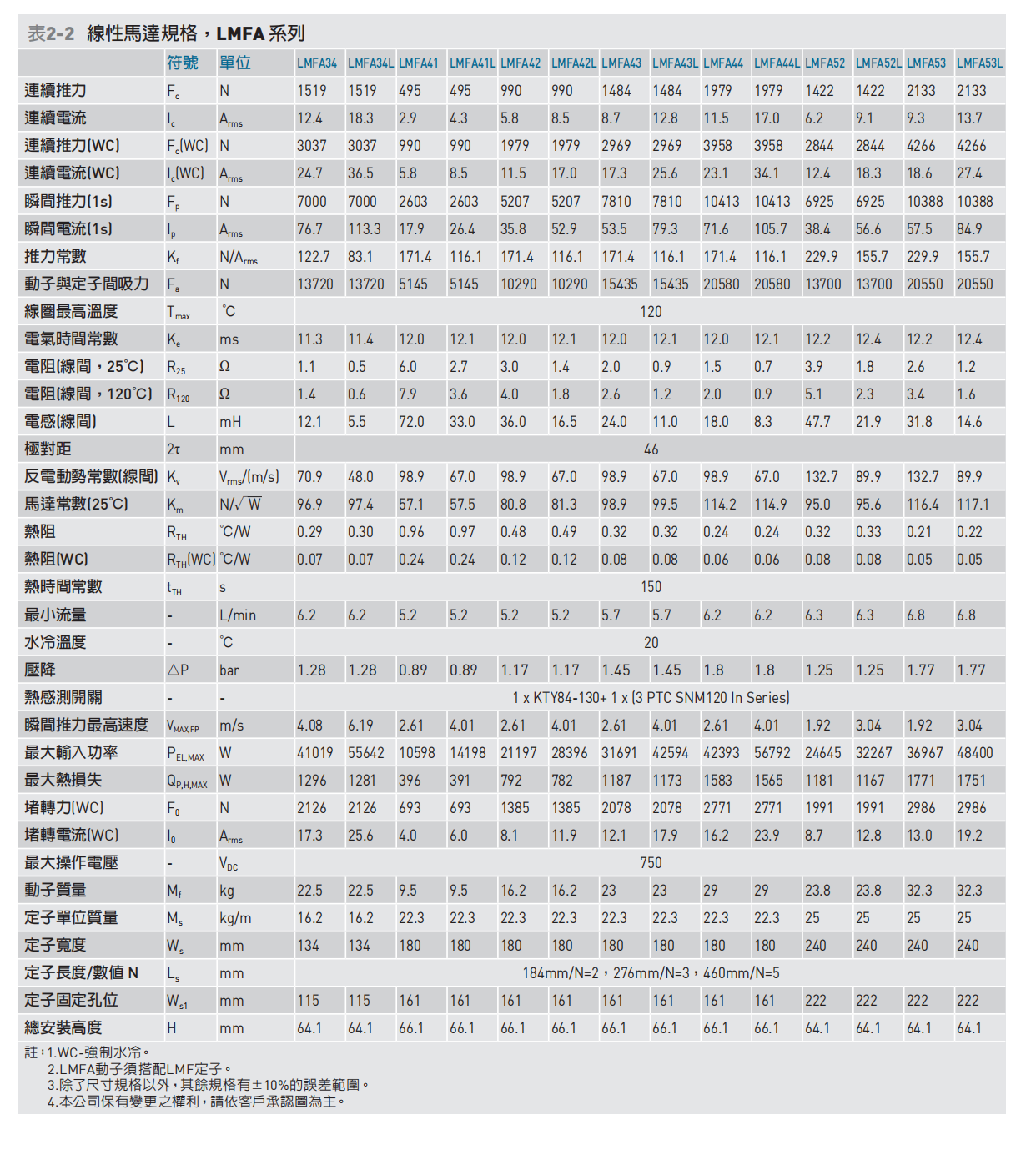 直线电机LMFA33L