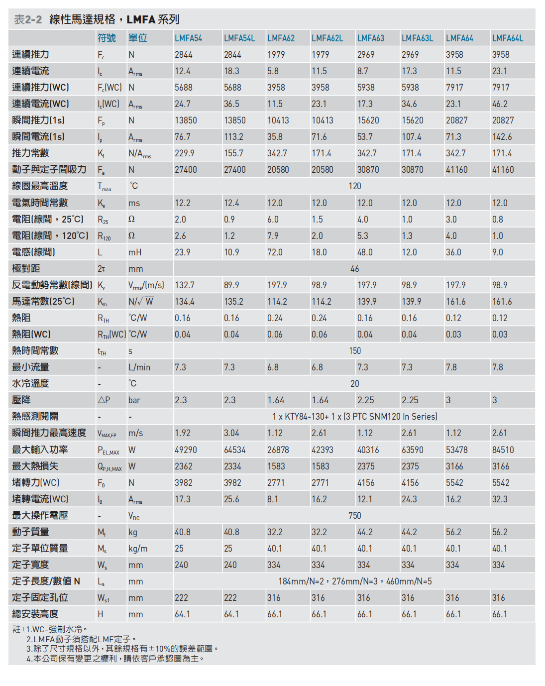 直线电机LMFA33L