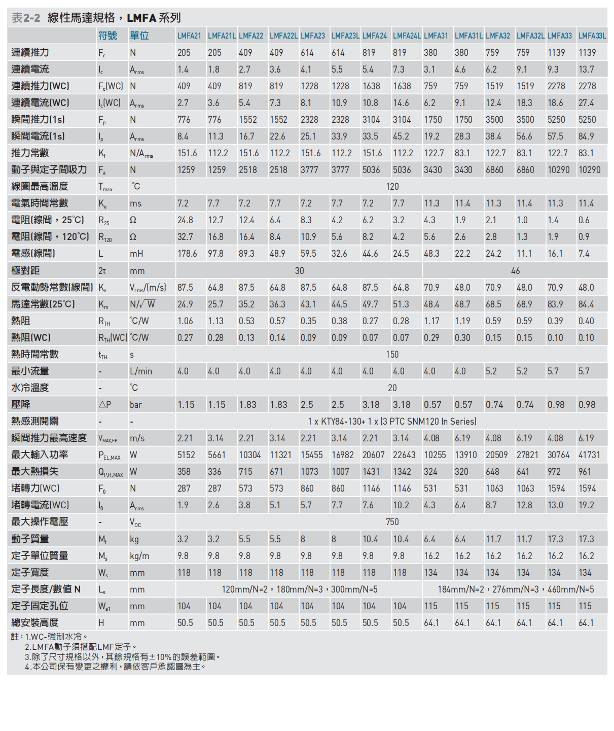 直线电机LMFA33L