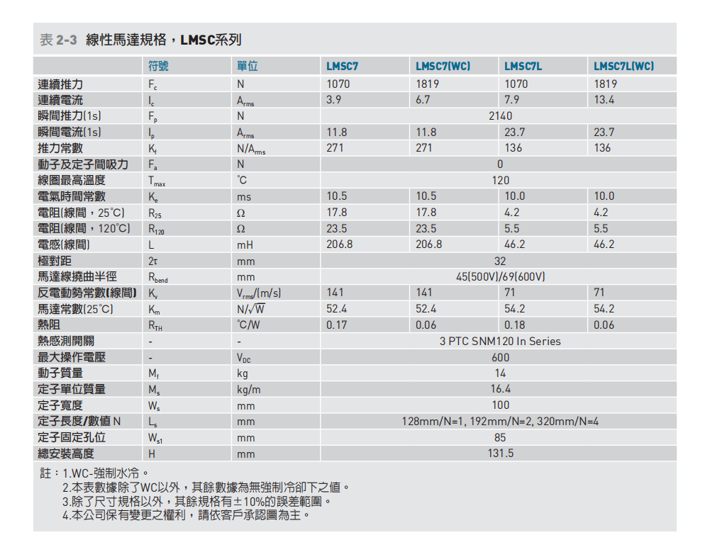 直线电机LMSC7L(WC)