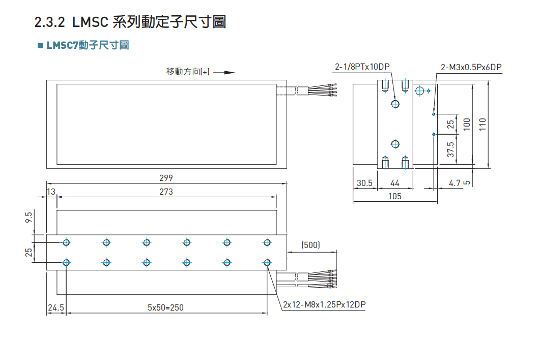 直线电机LMSC7L(WC)