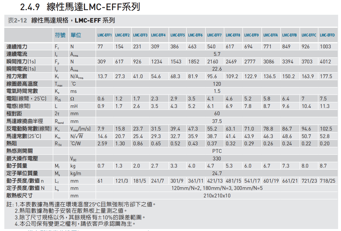直线电机LMC-EFF8