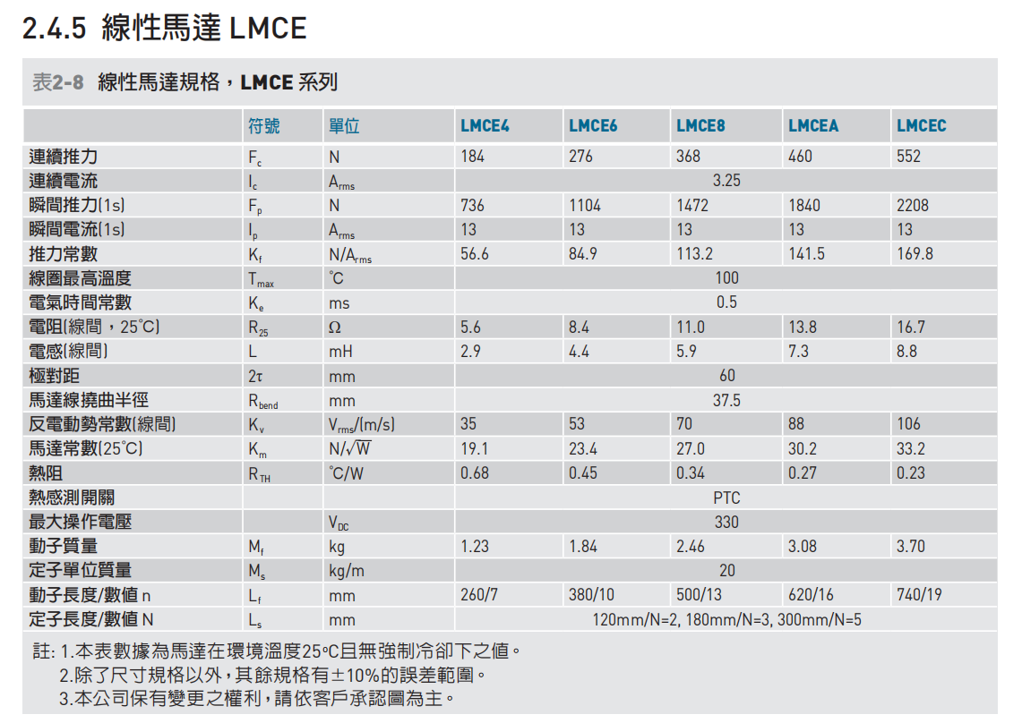 直线电机LMCE6