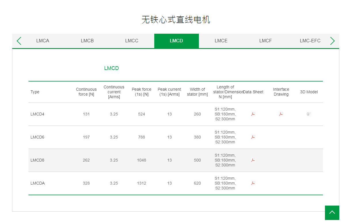 直线电机LMCD4