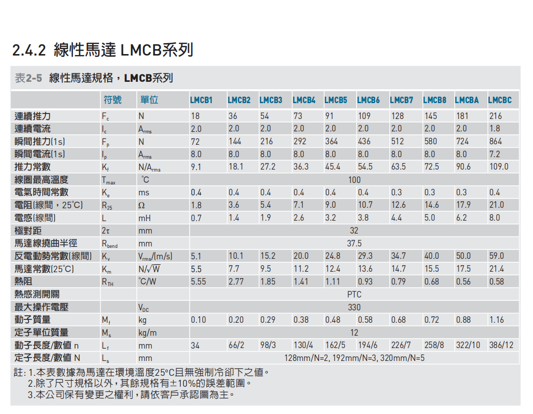 直线电机LMCBA