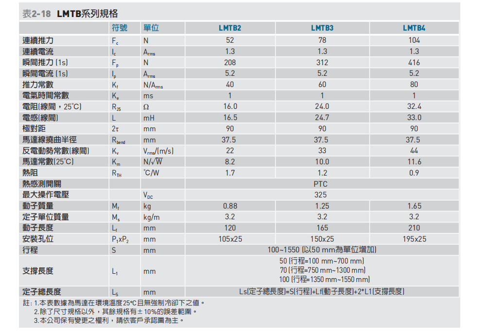 直线电机LMTB3