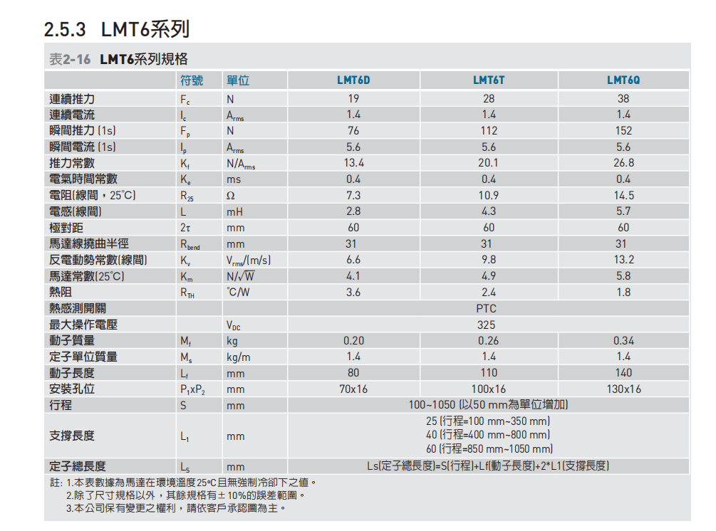 直线电机LMT6D