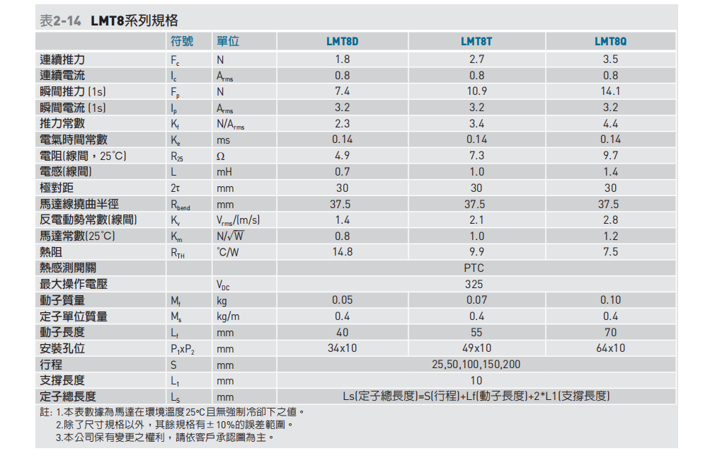 直线电机LMT8D