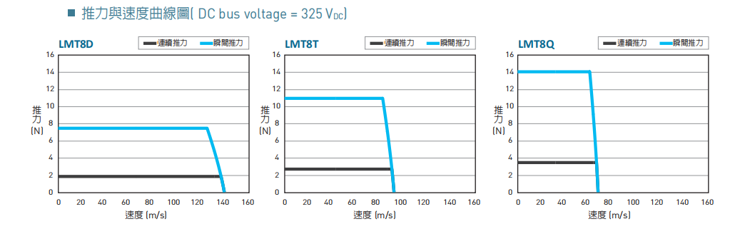 直线电机LMT8D