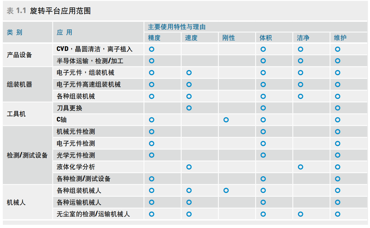 转矩马达TMS76GH(DMS76GH)