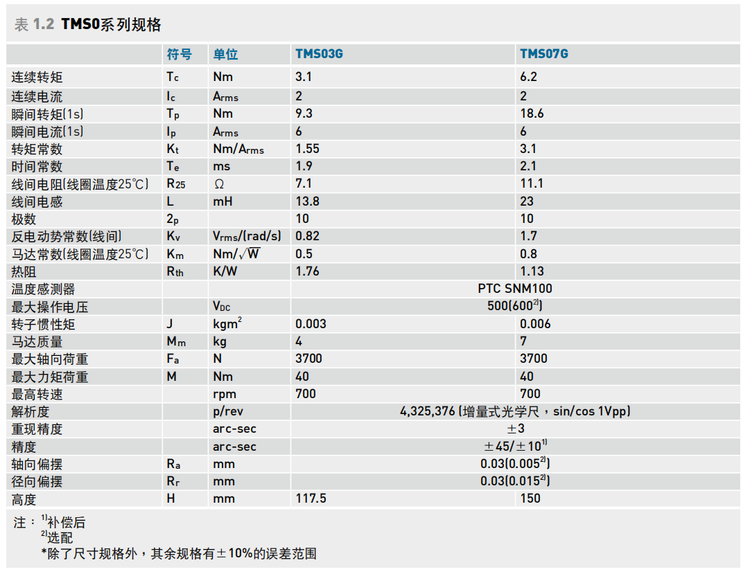 转矩马达TMS07GH(DMS07GH)