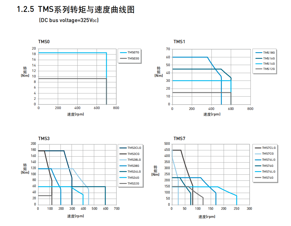 转矩马达TMS76GH(DMS76GH)