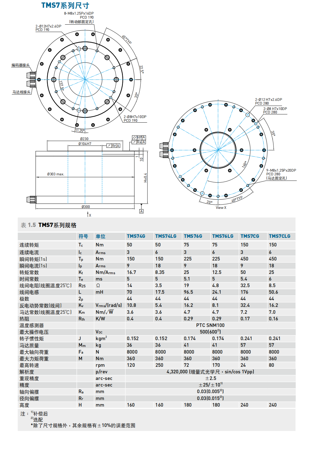 转矩马达TMS76GH(DMS76GH)
