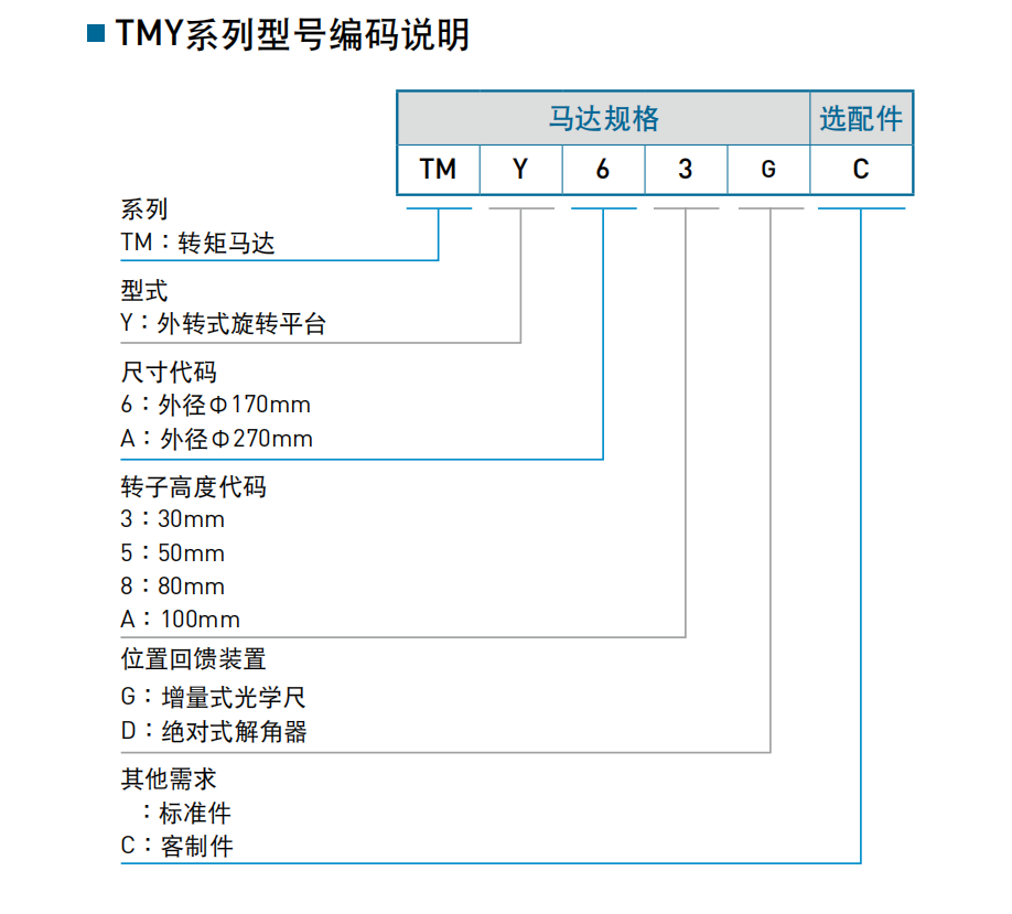 转矩马达TMY63G(DMY63G)