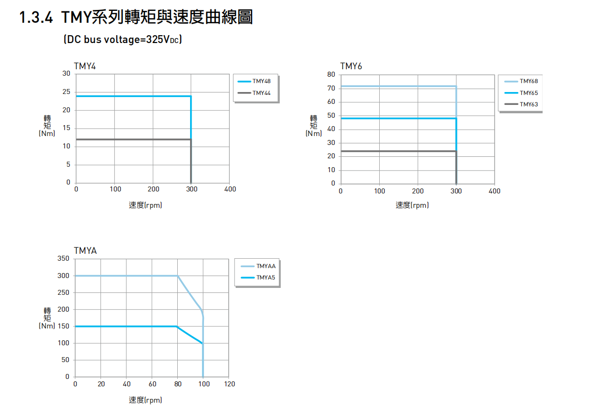 转矩马达TMY63G(DMY63G)