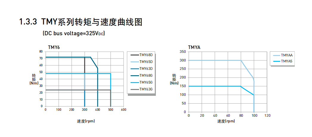 转矩马达TMY63G(DMY63G)