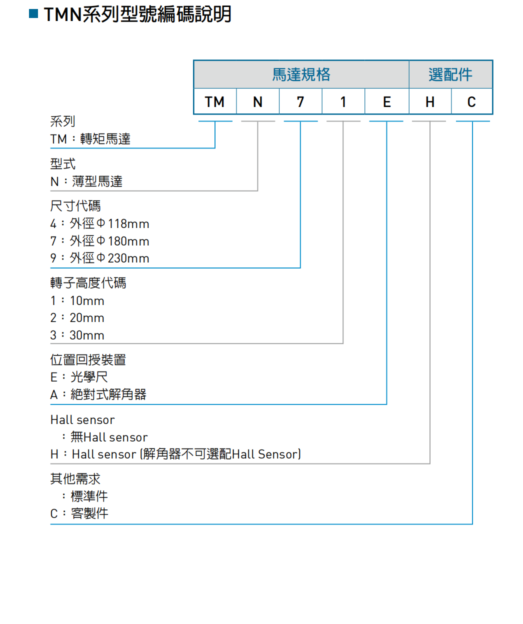 转矩马达TMN21(DMN21)