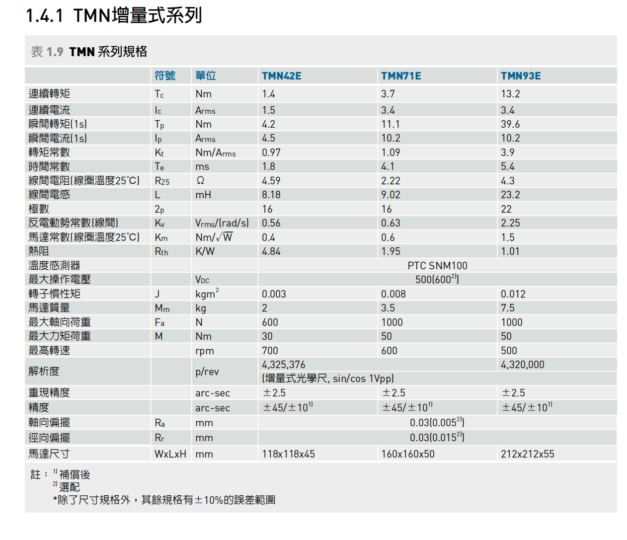 转矩马达TMN21(DMN21)
