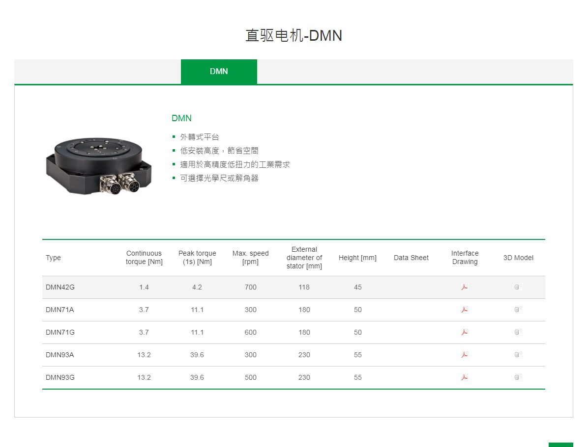 转矩马达TMN21(DMN21)