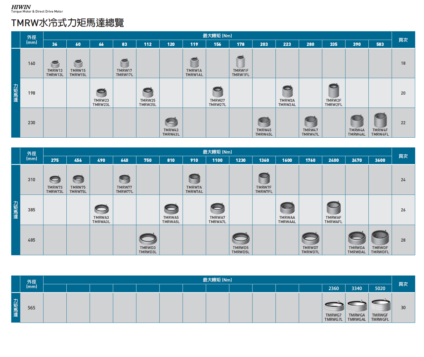 力矩电机TMRW4A(DMRW4A)