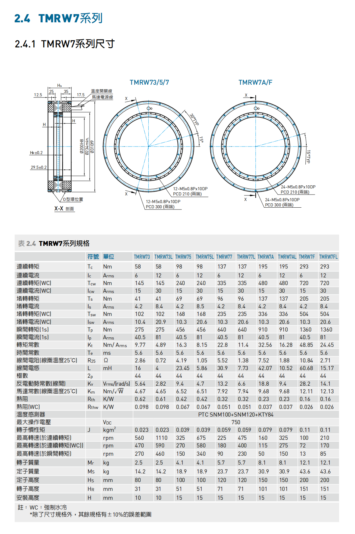 力矩电机TMRW77L(DMRW77L)
