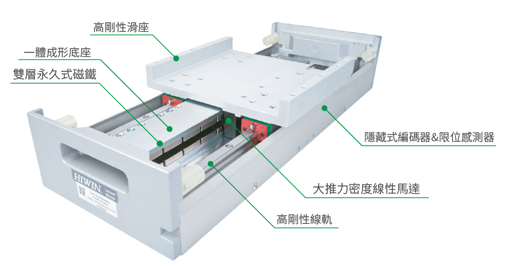 SSA-10系列-全型号单轴直线电机