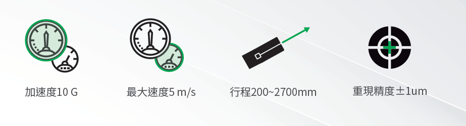 SSA-10系列-全型号单轴直线电机
