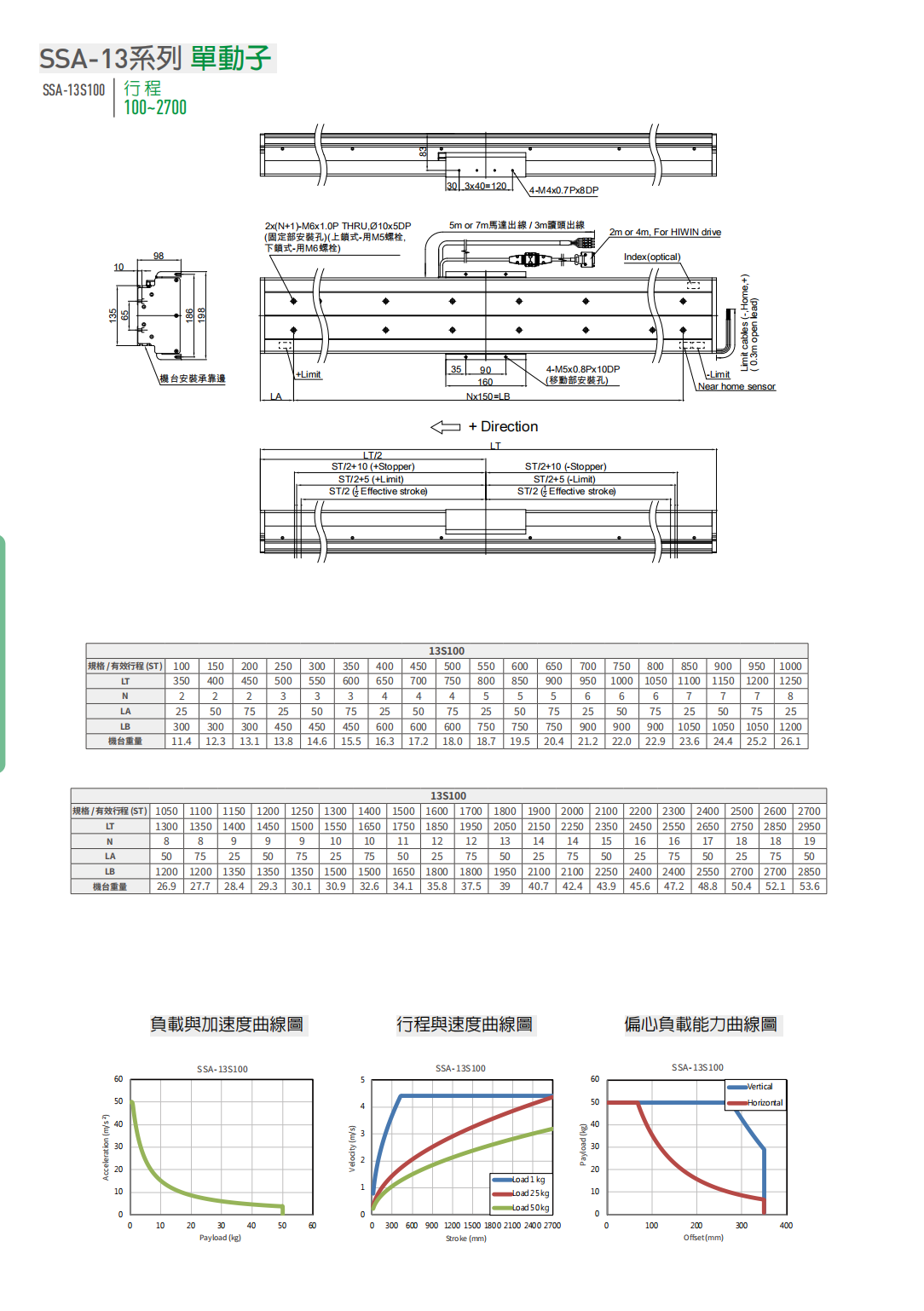 LMSSA-136S100-1-1250