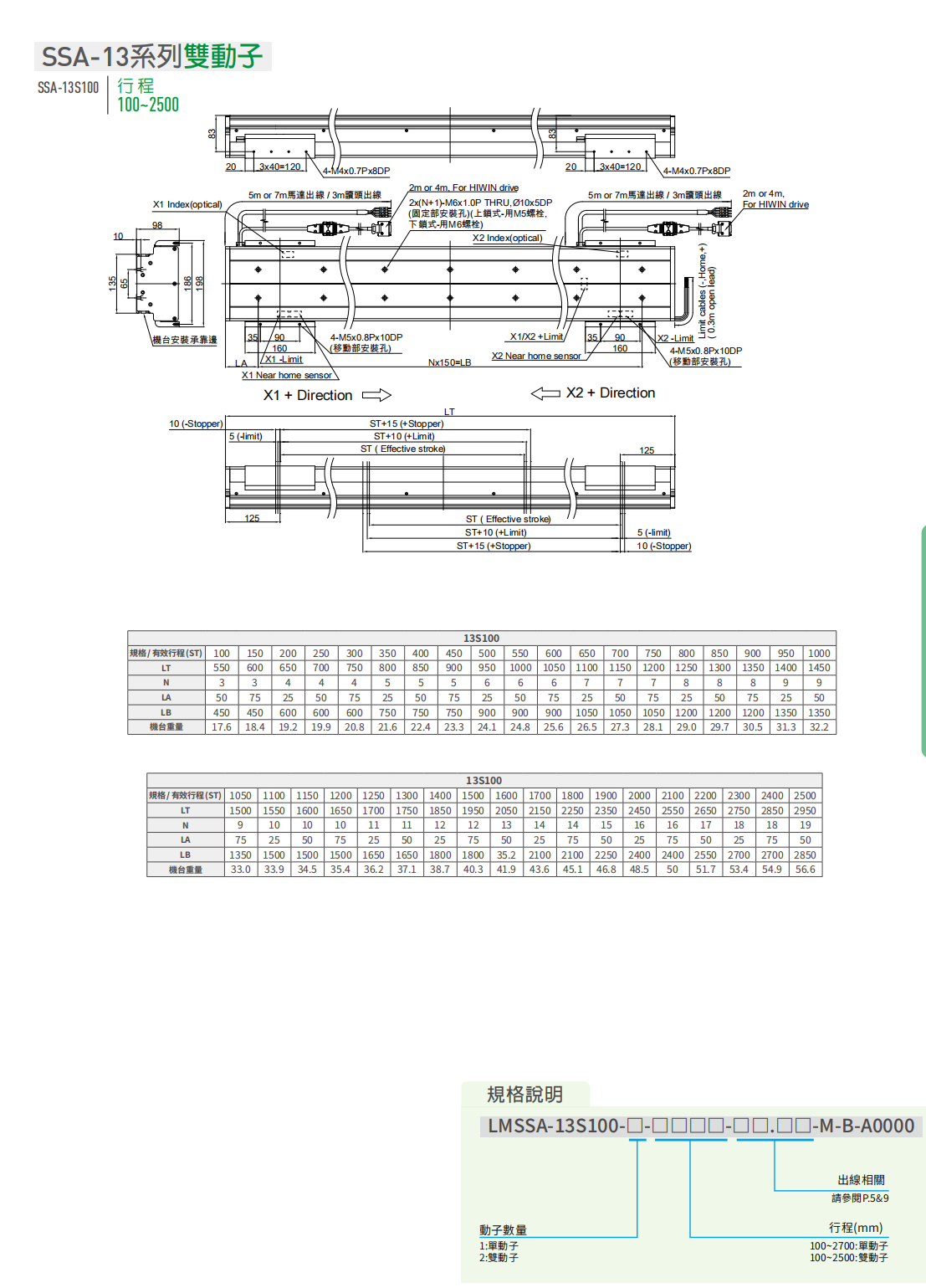 LMSSA-136S100-1-1250