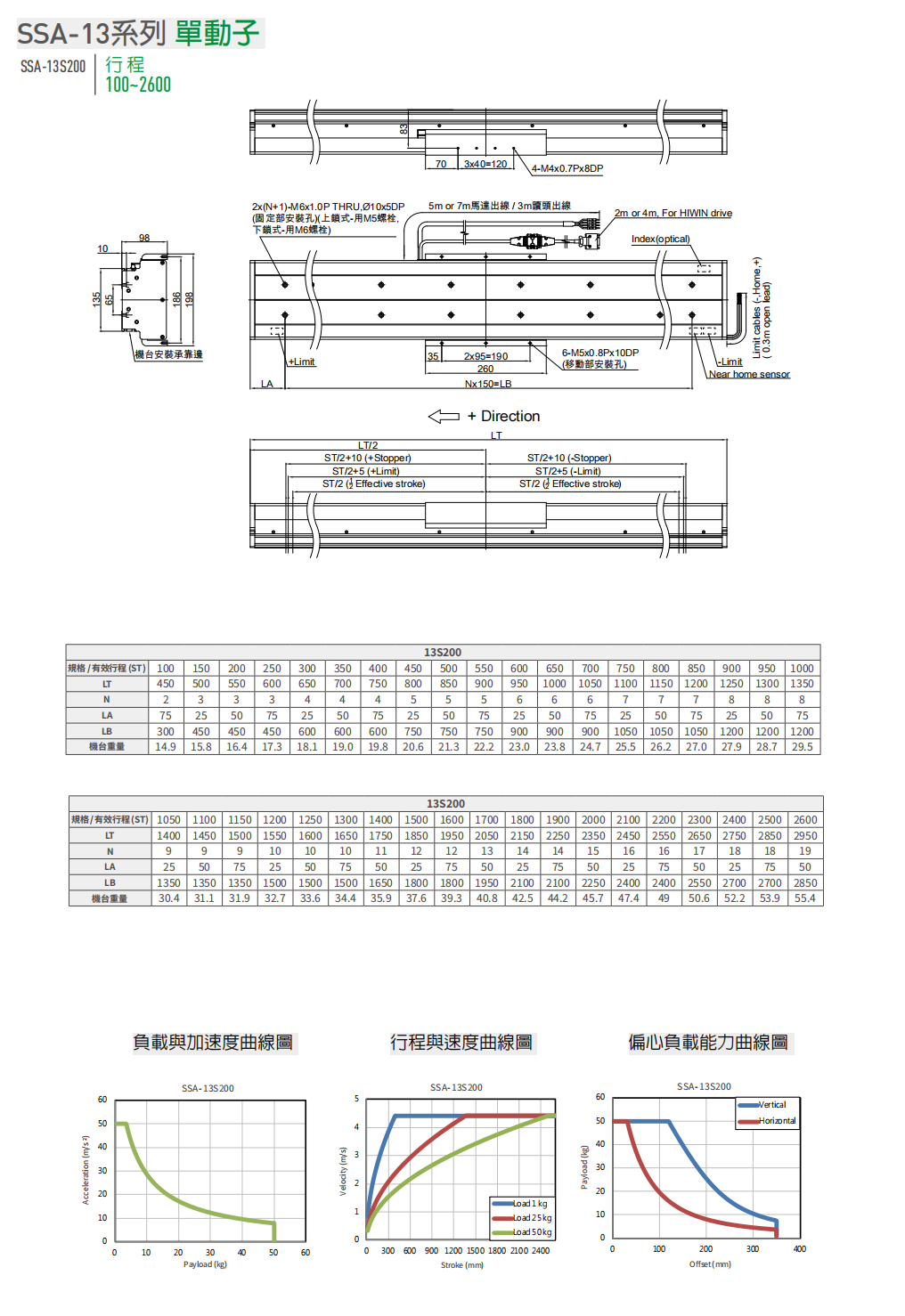 LMSSA-136S100-1-1250