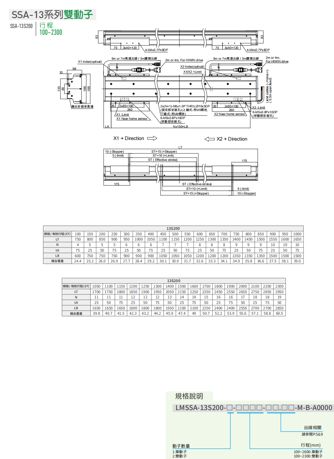 LMSSA-136S100-1-1250