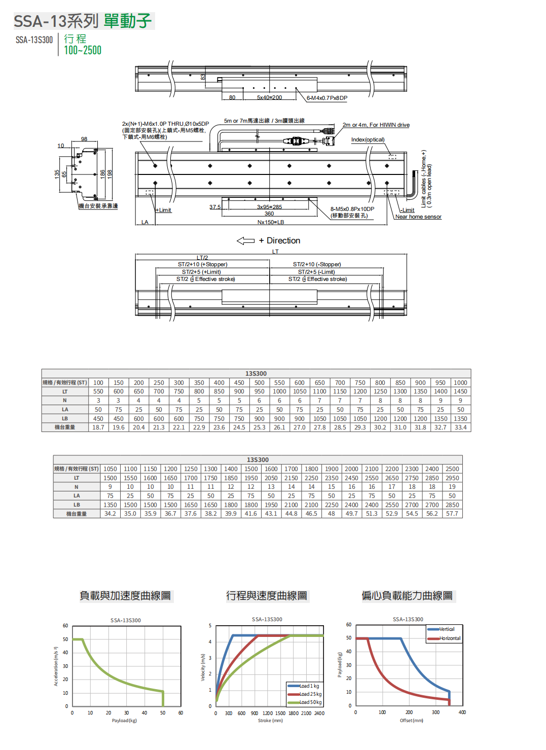 LMSSA-136S100-1-1250
