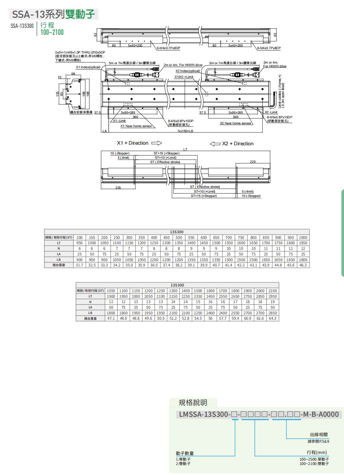 LMSSA-136S100-1-1250
