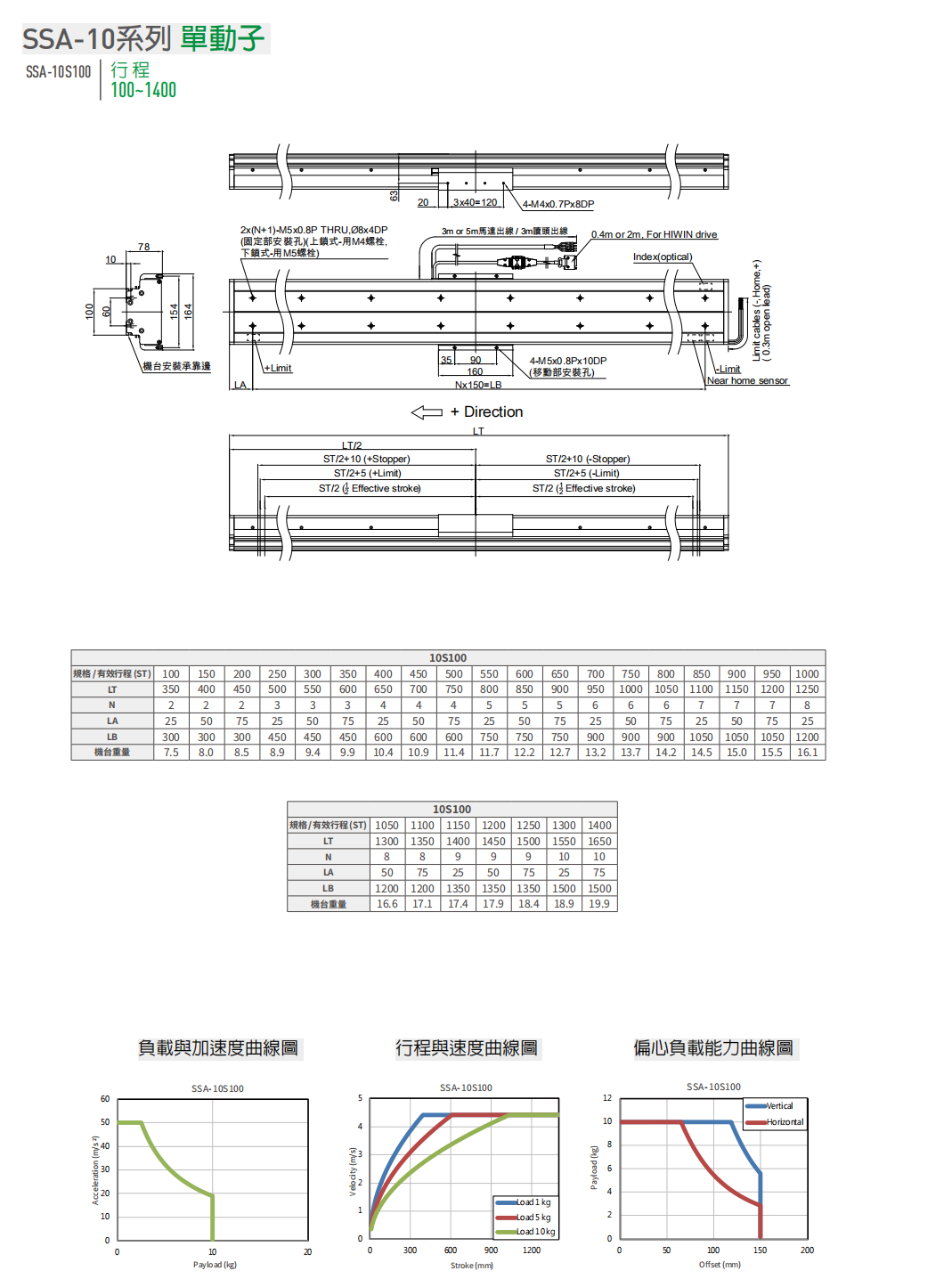 SSA-10系列-全型号单轴直线电机