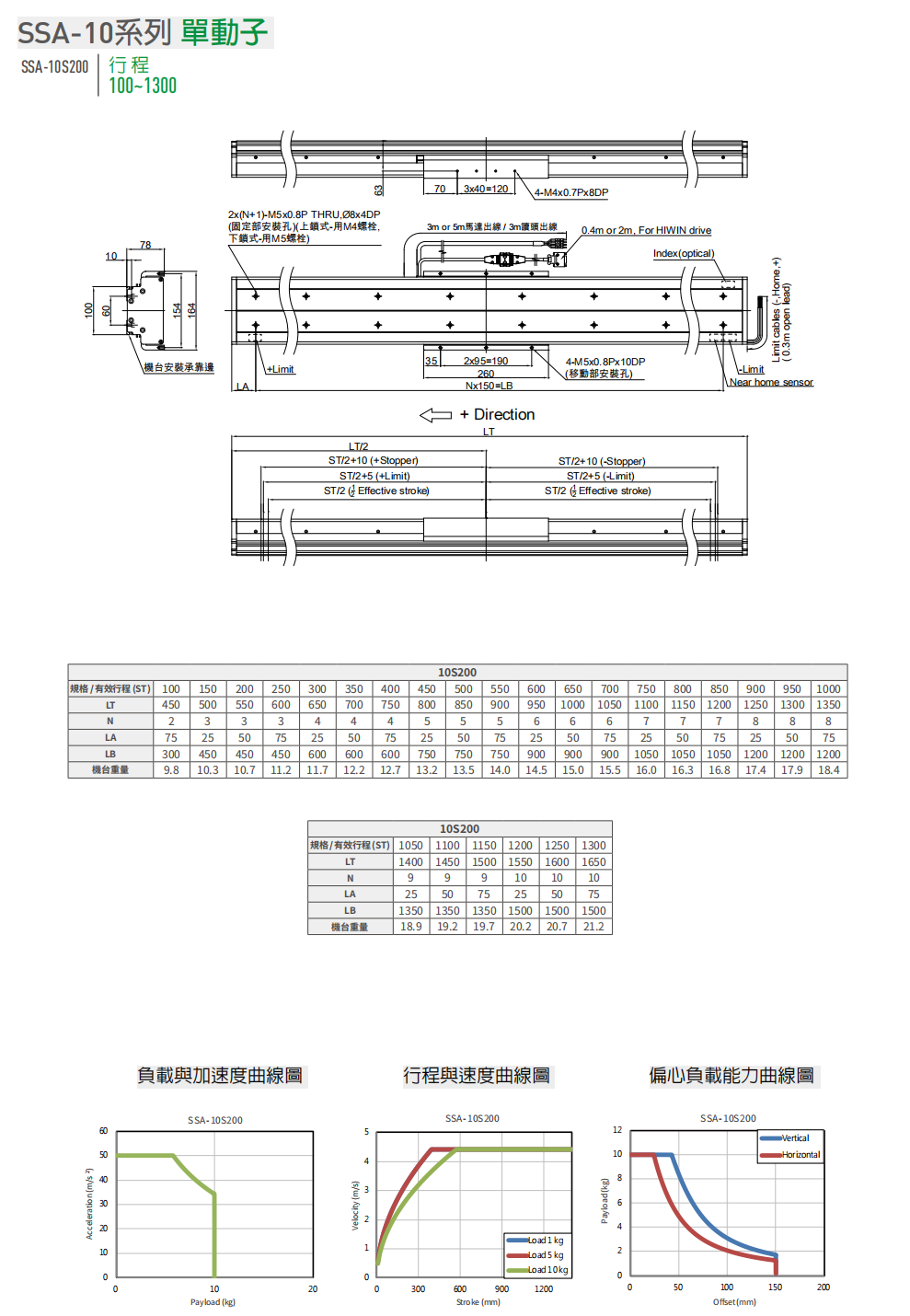 SSA-10系列-全型号单轴直线电机