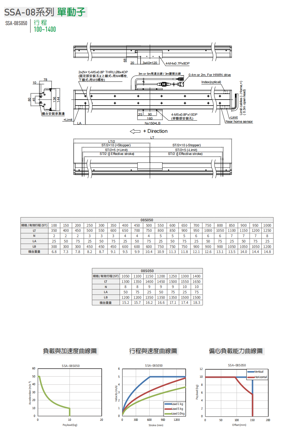 SSA-08系列-全型号单轴直线电机